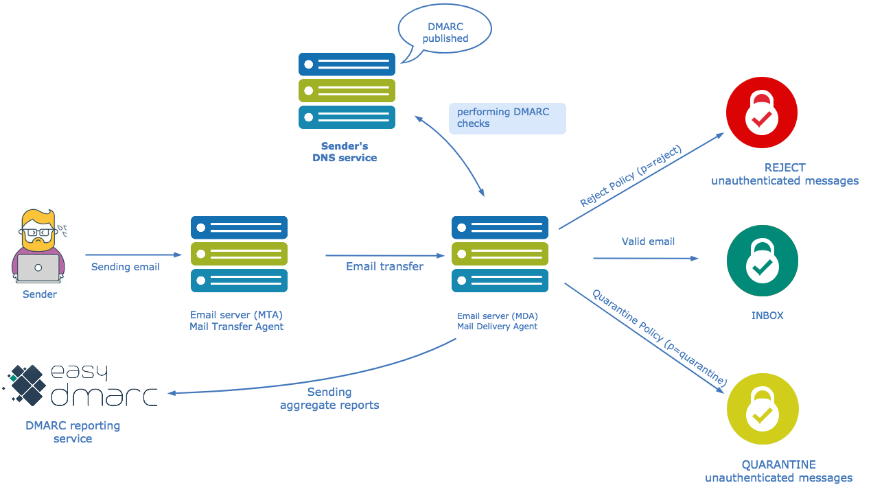 The-Domain-based-Keys-Identified-Mails-DKIM-