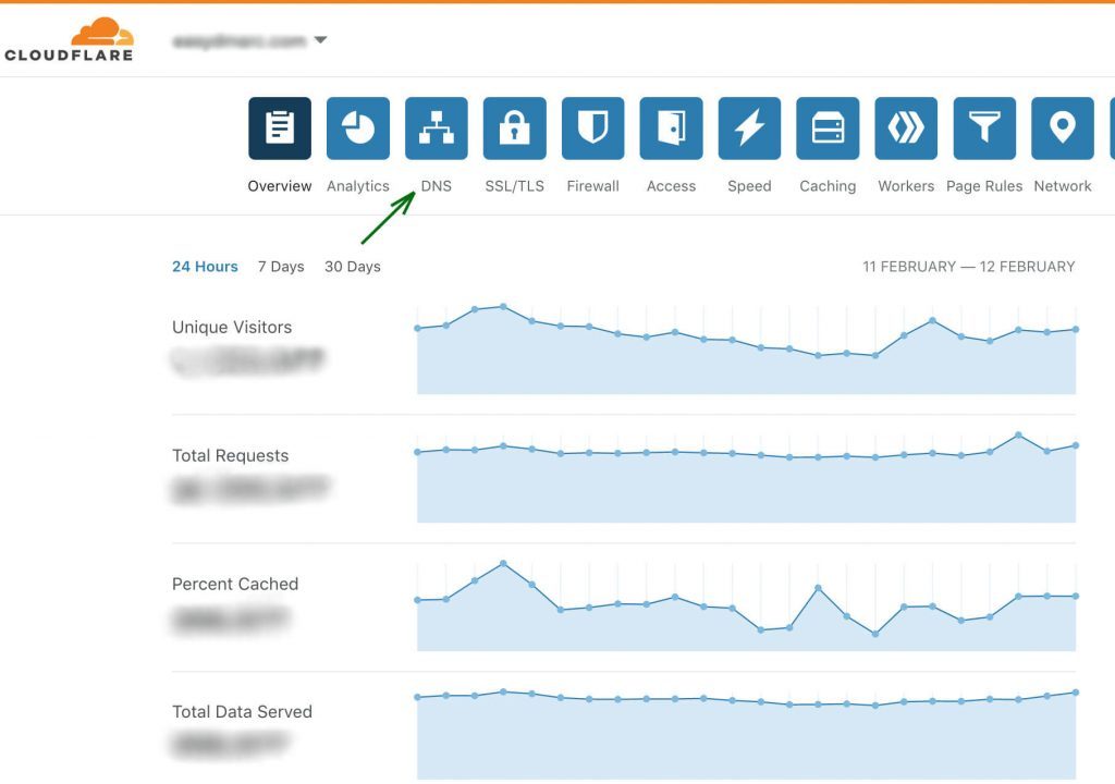 Cloudflare-Overview