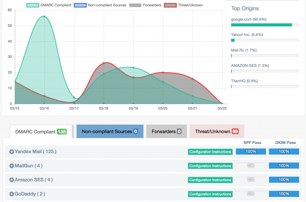 DMARC-XML-analyzer