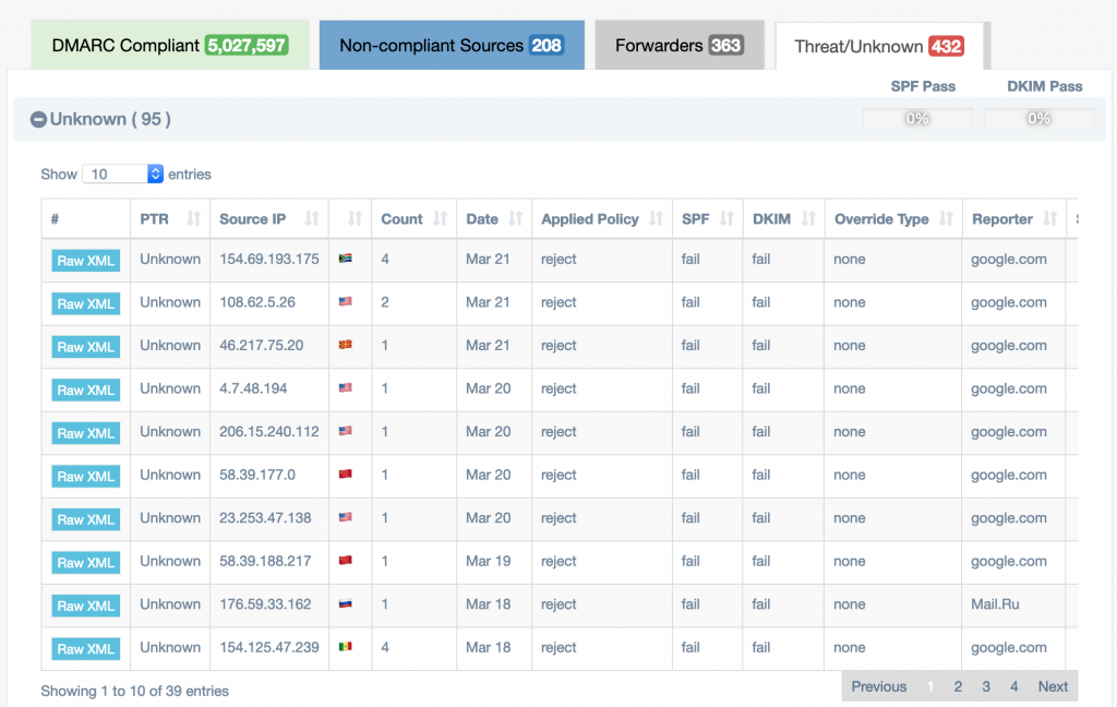 dmarc-aggregate-report