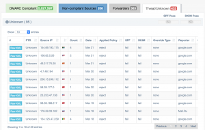 DMARC report that highlights problems and required actions DMARC report that highlights problems and required actions