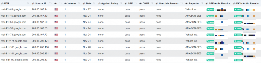 DMARC-Aggregate-Report-Example