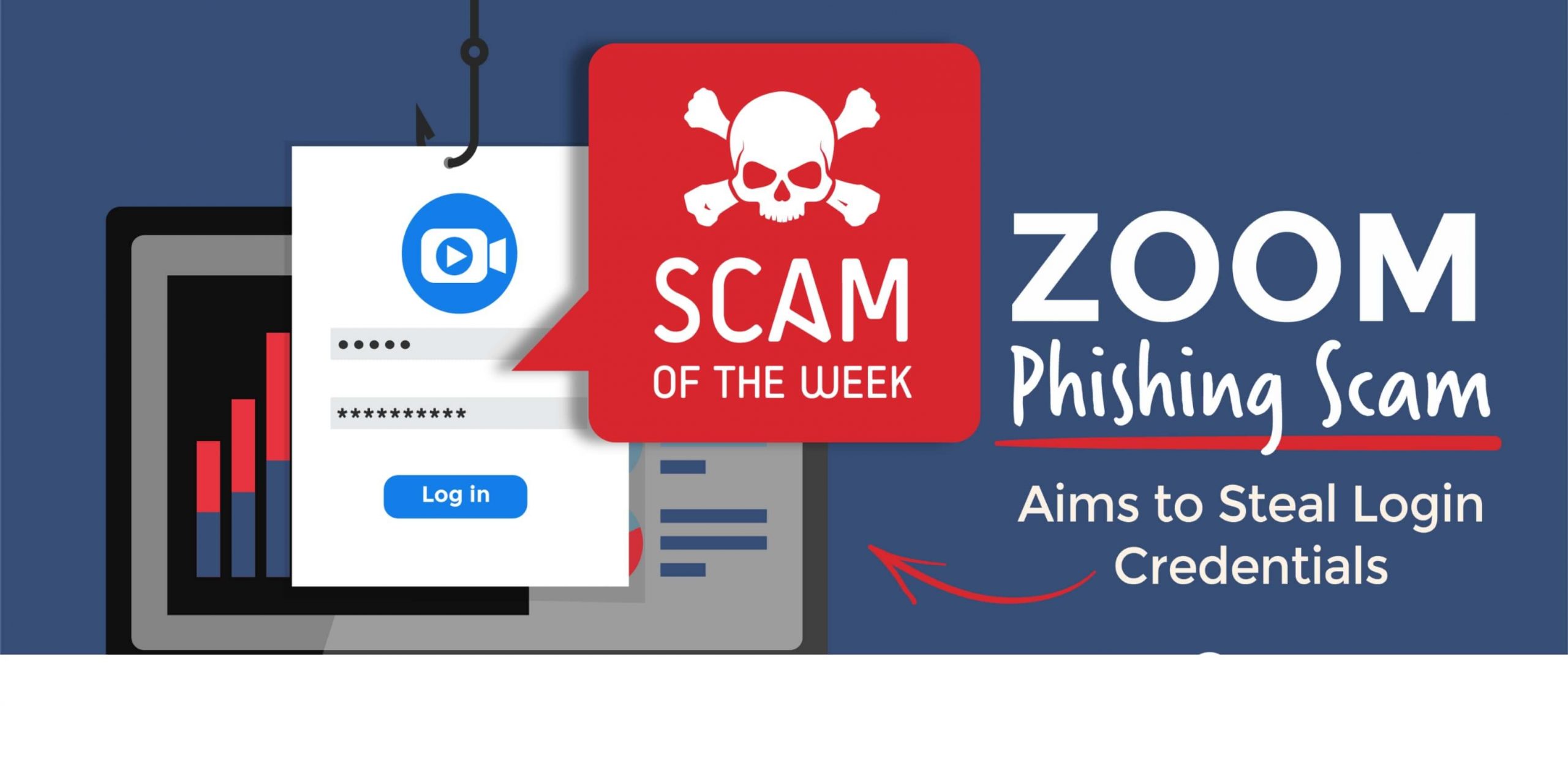 Zoom phishing scam aims to steal login credentials EasyDMARC