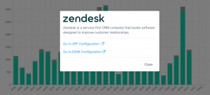 Configuración SPF y DKIM para Zendesk: Explicación paso a paso