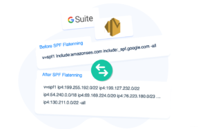 SPF Permerror - SPF Too Many DNS Lookups