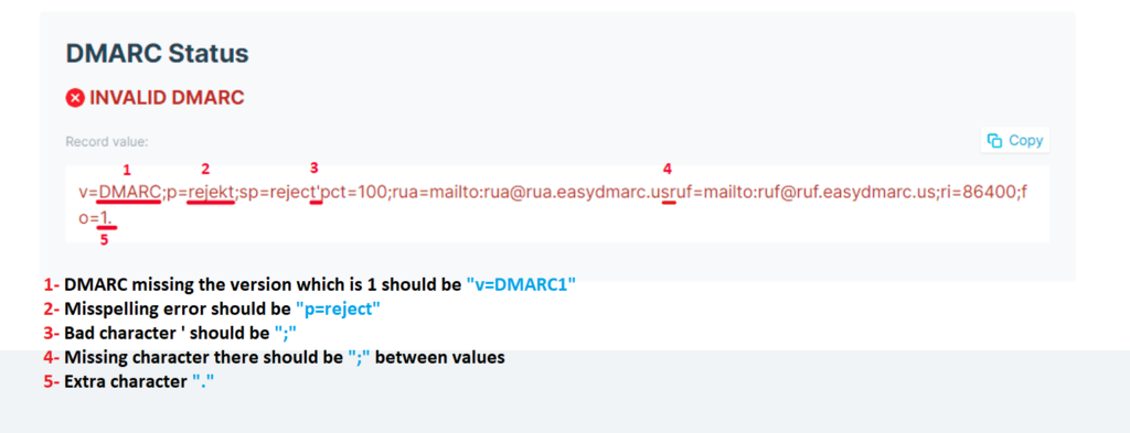 Unvallid DMARC Record