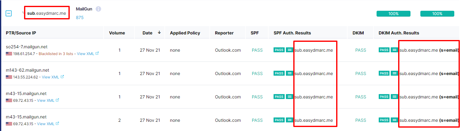 MailGun DKIM and SPF Setup: Step by Step | EasyDMARC