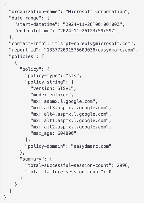 Components of TLS Report