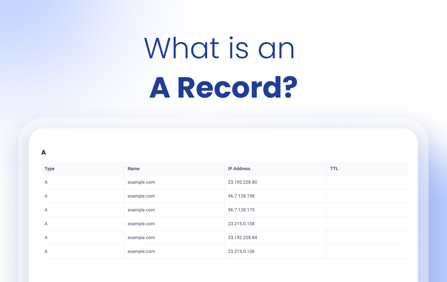 image DNS A record