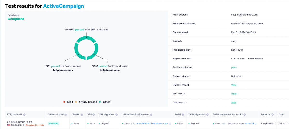 Active Campaign SPF & DKIM Setup | EasyDMARC