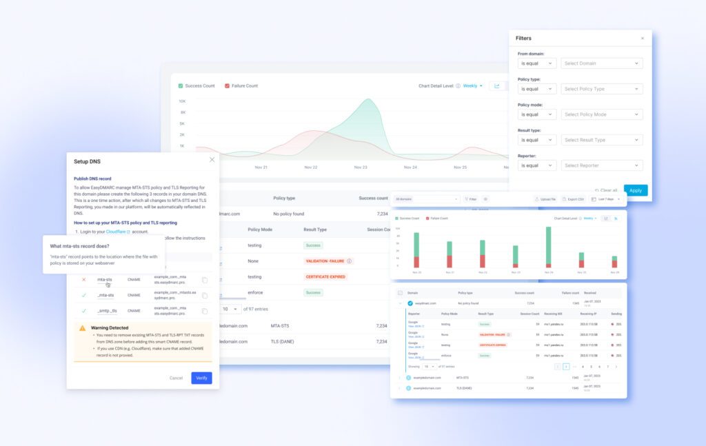 Managed MTA-STS and TLS Reporting dashboard