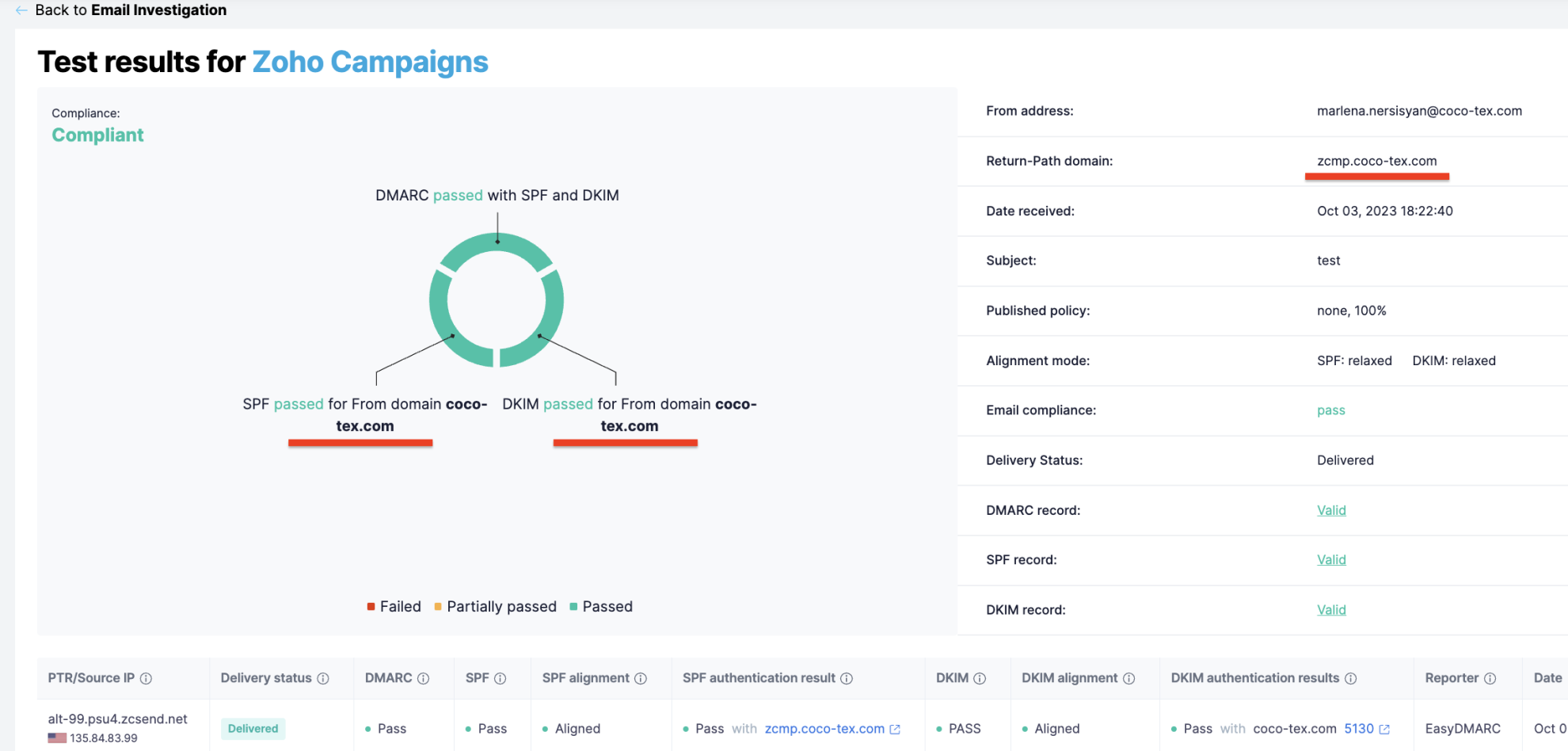 Zoho Campaigns SPF and DKIM Setup | EasyDMARC