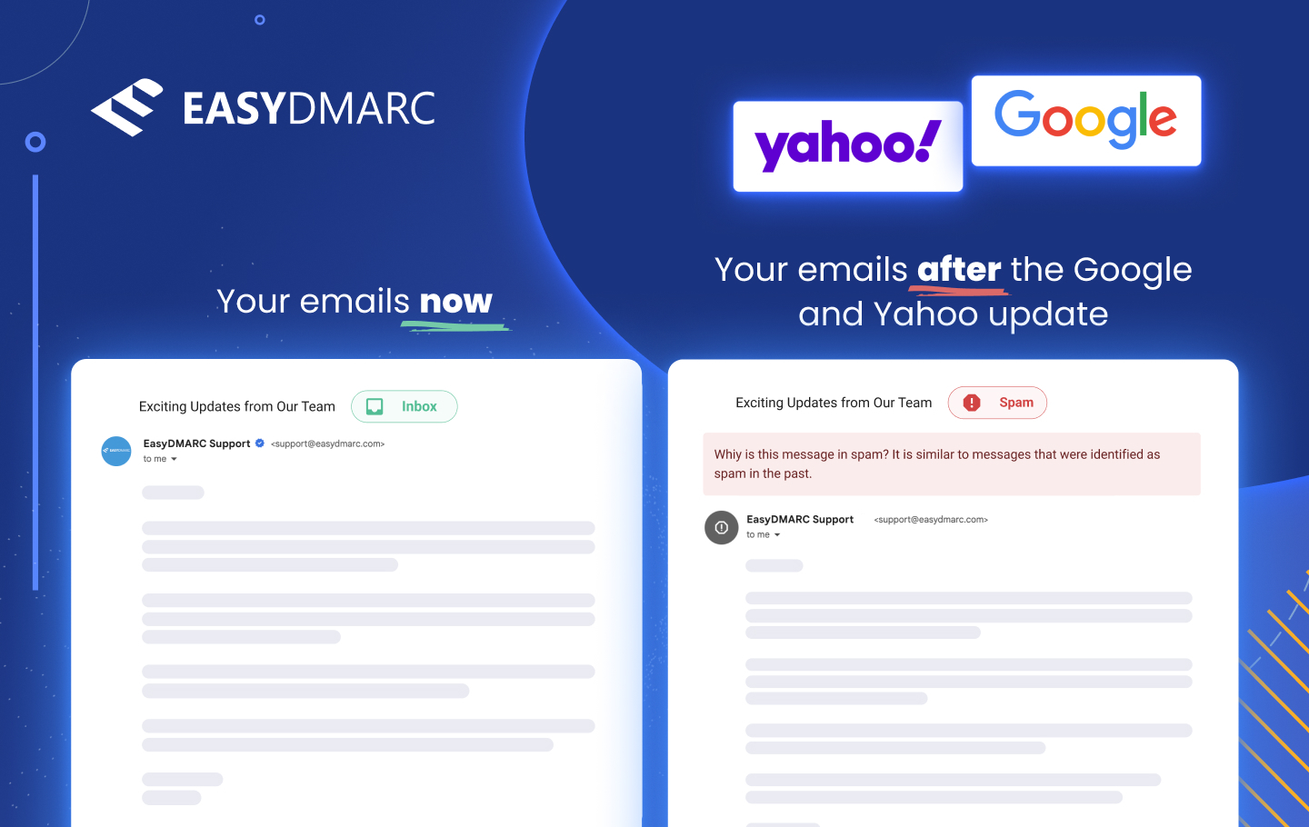 Google and Yahoo announce new requirements for email delivery - Red Sift  Blog