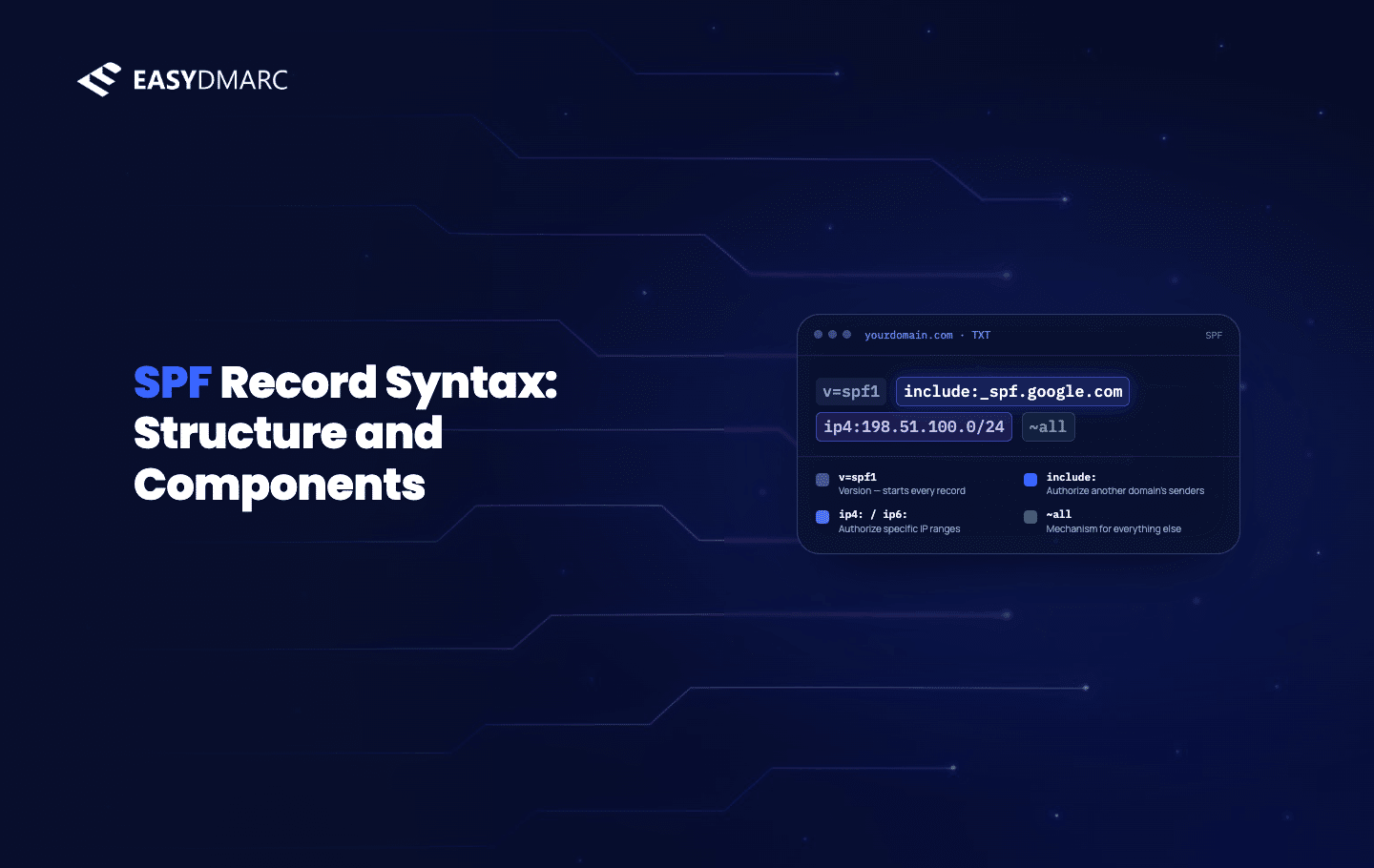 SPF Record Syntax: Structure and Components