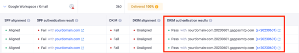 DMARC Fail - Google Workspace