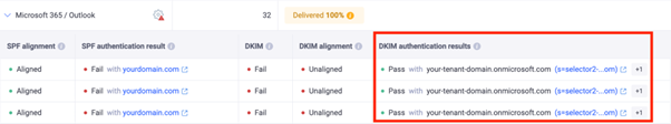 DMARC Fail - M365