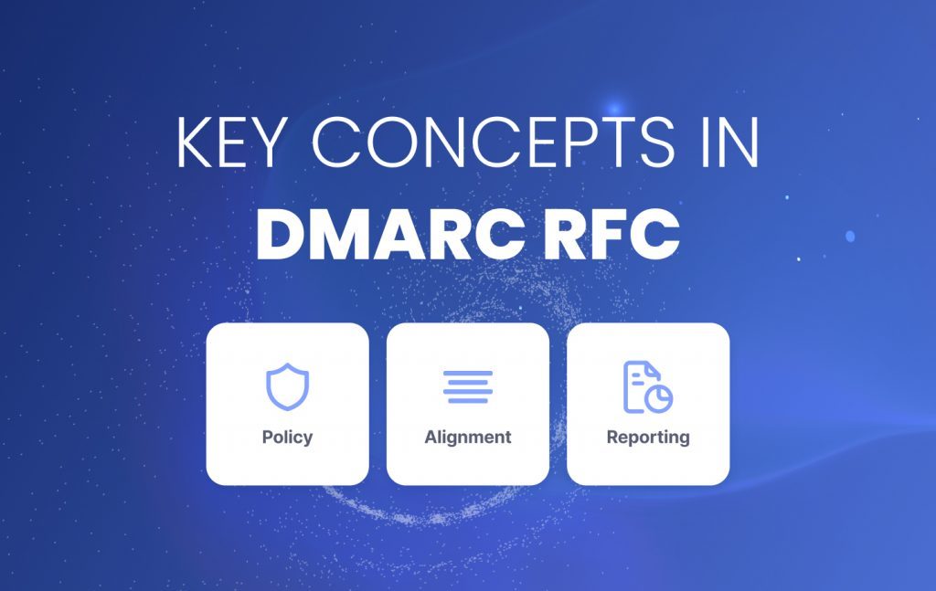 Key Concepts in DMARC RFC