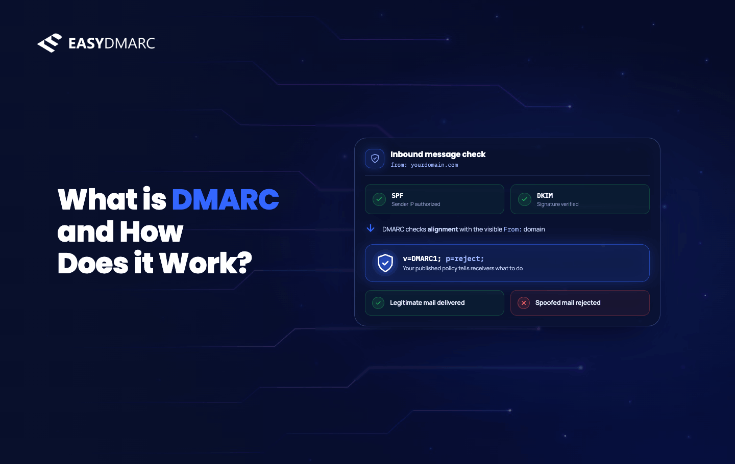 image for what is dmarc article