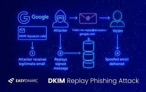 image showing a fake Google subpoena phishing email
