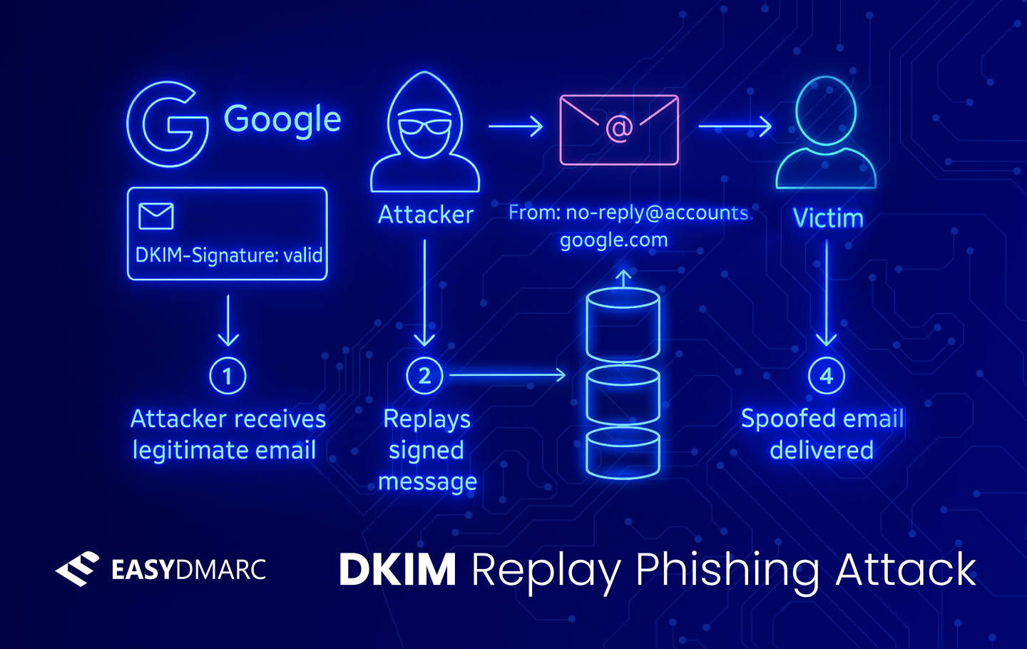 image showing a fake Google subpoena phishing email