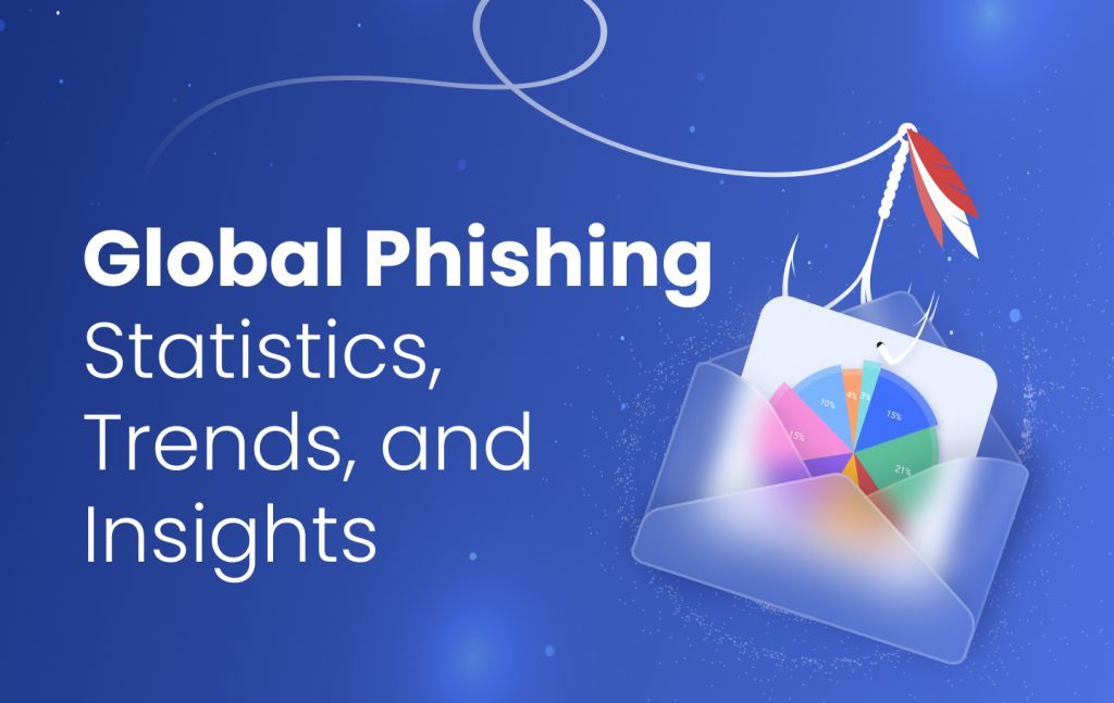 Global Phishing Statistics, Trends, and Insights 2025