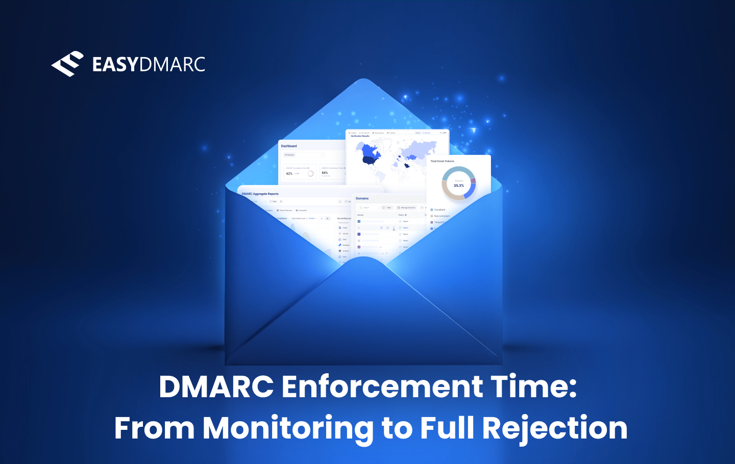 DMARC enforcement time image