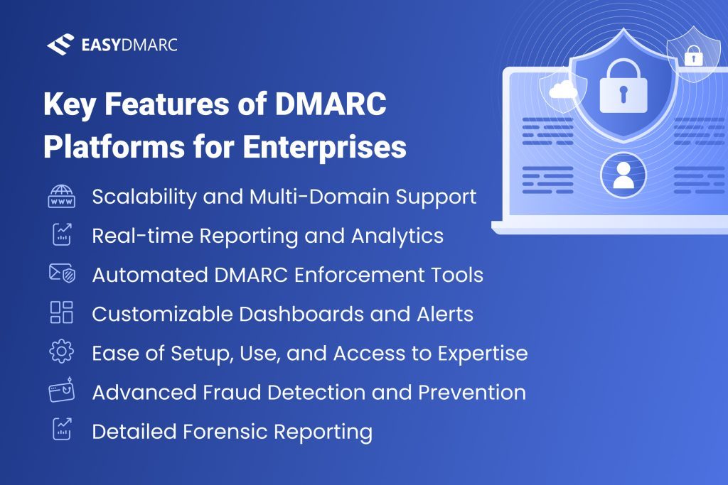 An infographic listing the most important features to look for in a DMARC Solution. 