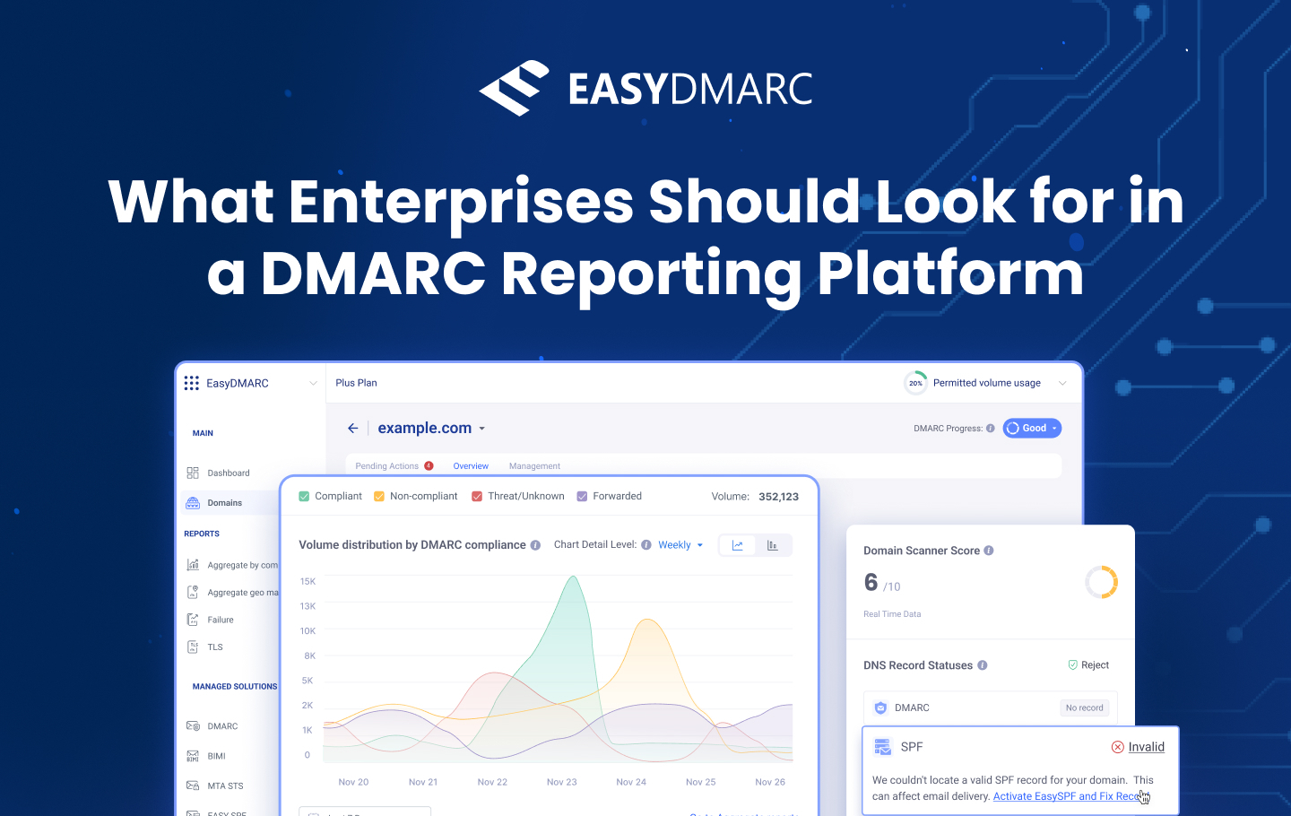 A featured image for the EasyDMARC article 