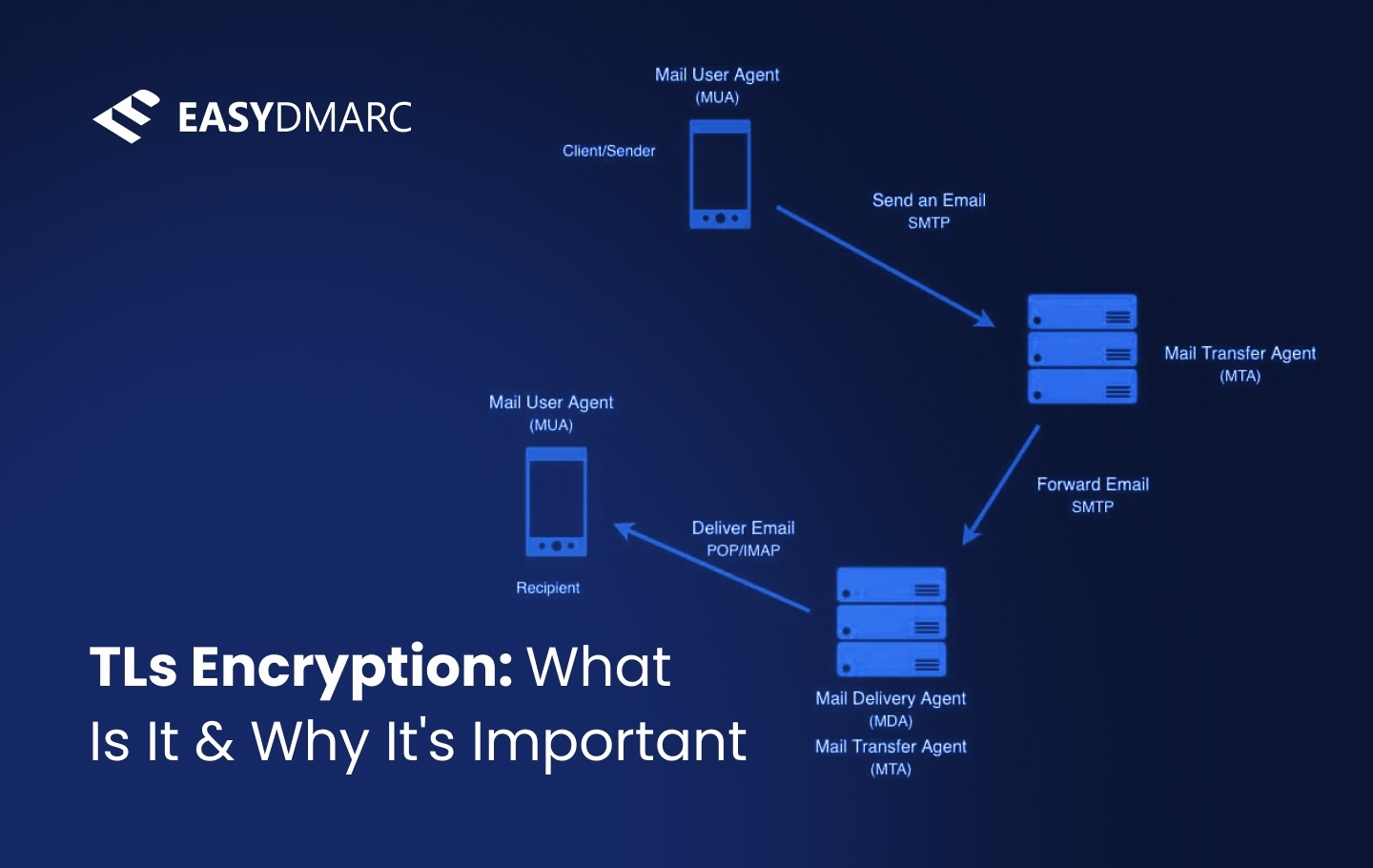 image for TLS Encryption