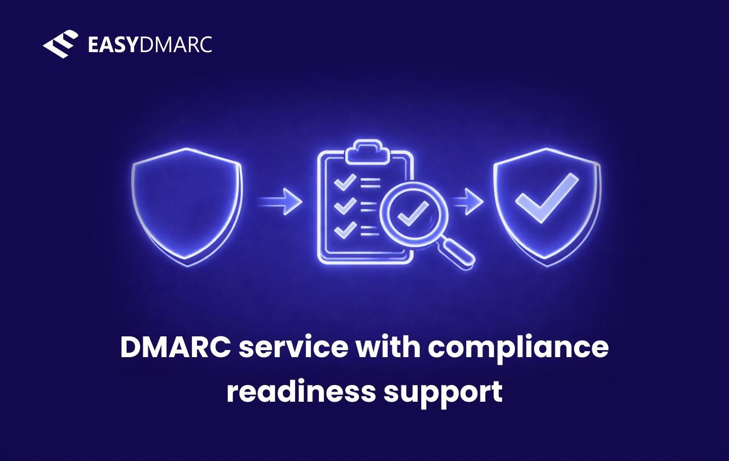 DMARC service with compliance readiness