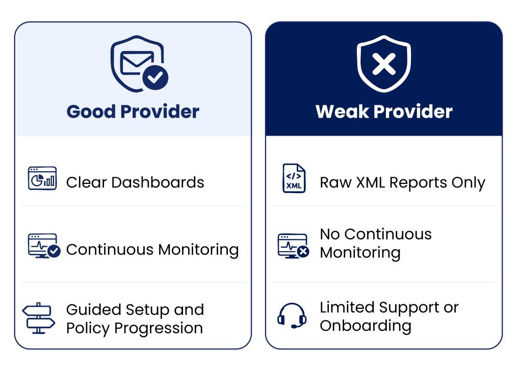 Good vs Weak Email Authentication Providers