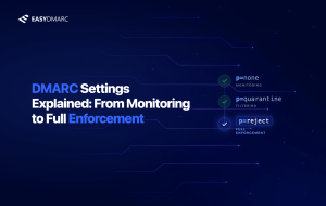 DMARC settings explained: from monitoring to full enforcement
