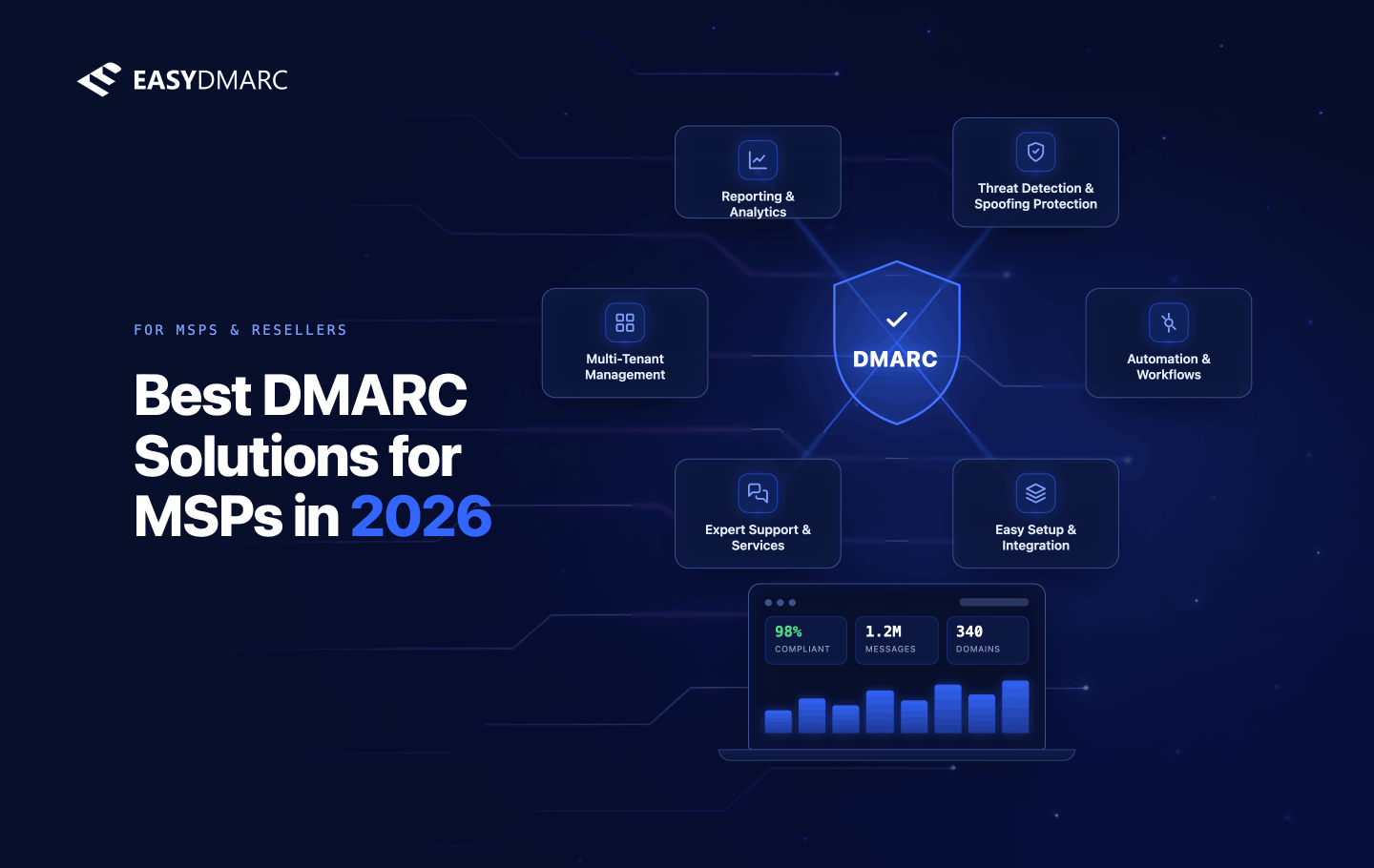 image for Best DMARC Solutions for MSPs in 2026