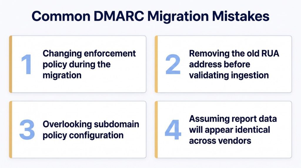 Common Dmarc Migration Mistakes