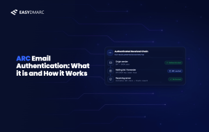 Image for ARC Email Authentication