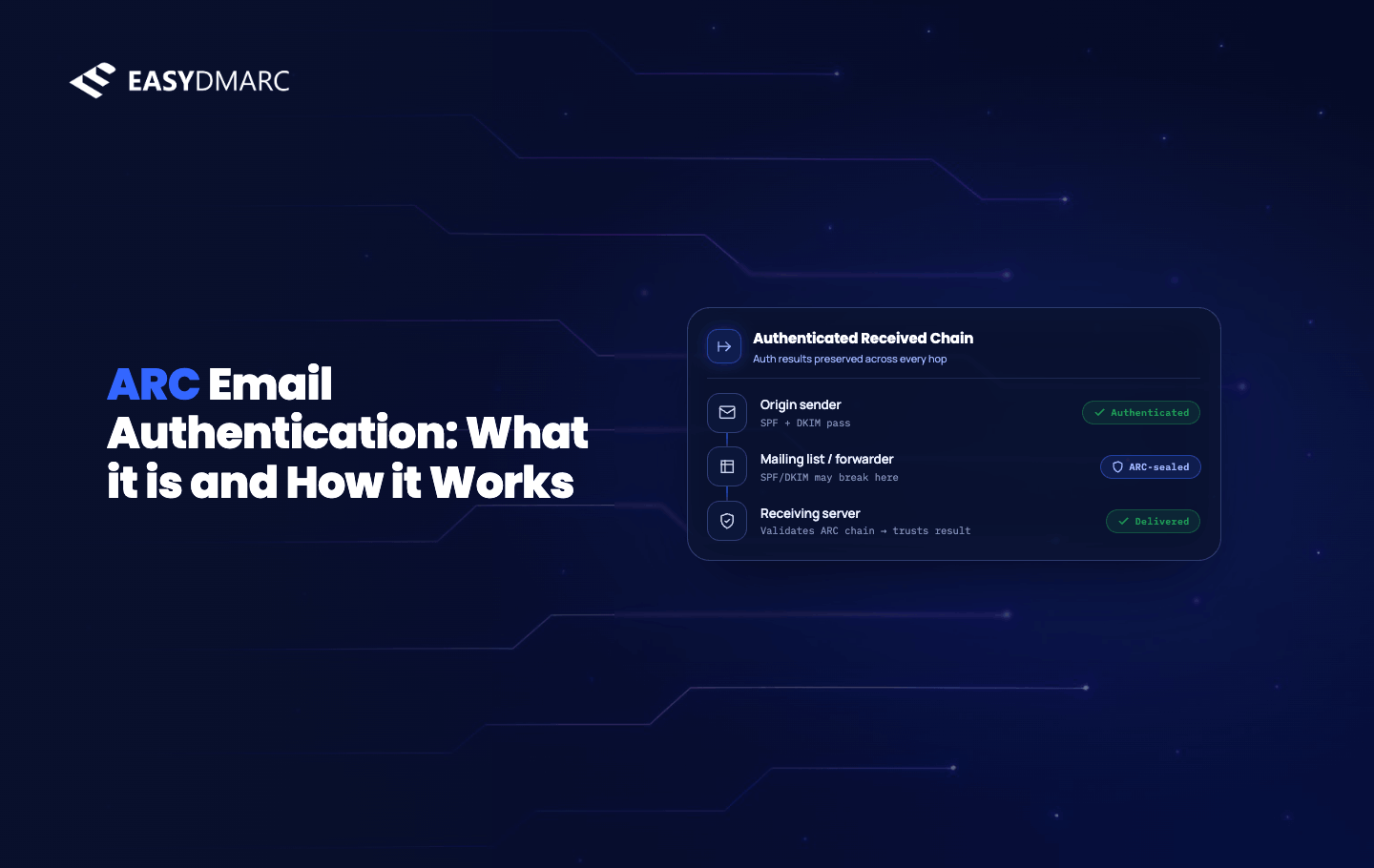 Image for ARC Email Authentication