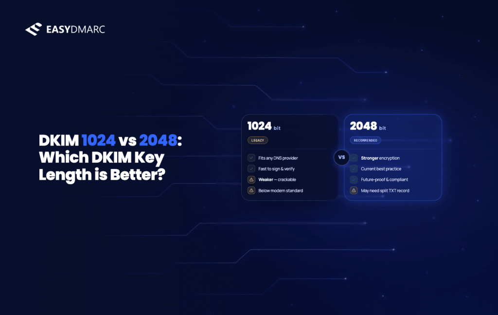 DKIM 1024 vs 2048 | EasyDMARC