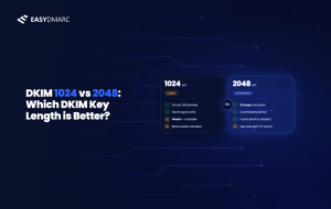 image for DKIM 1024 vs 2048: Which DKIM Key Length is Better