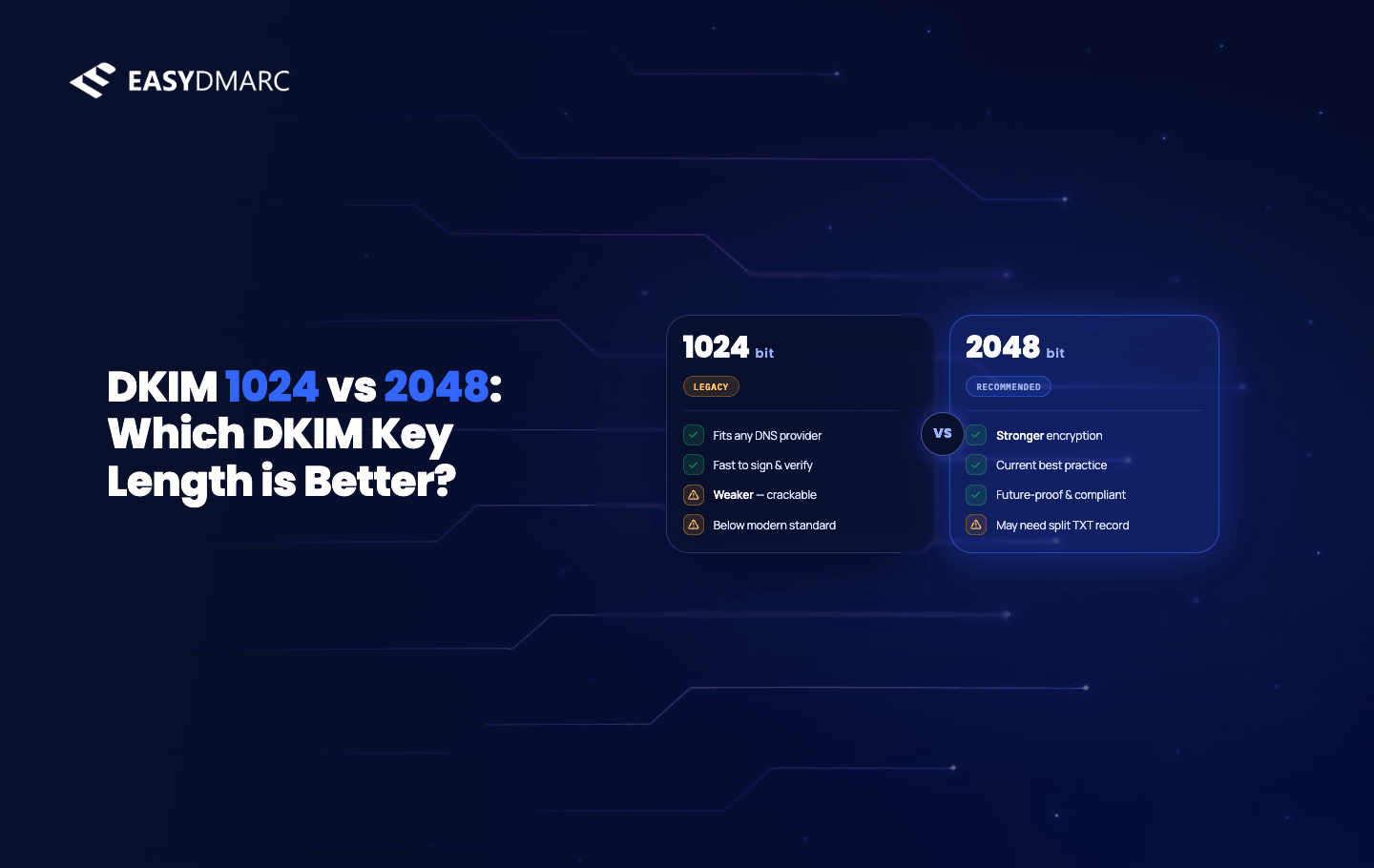 image for DKIM 1024 vs 2048: Which DKIM Key Length is Better