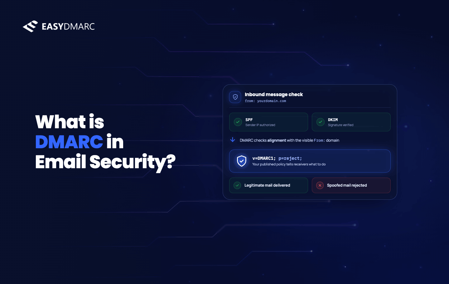 What is Dmarc in email security?
