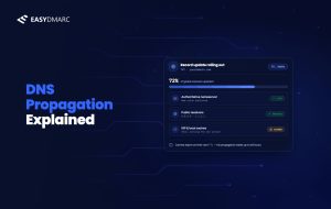 DNS Propagation Explained