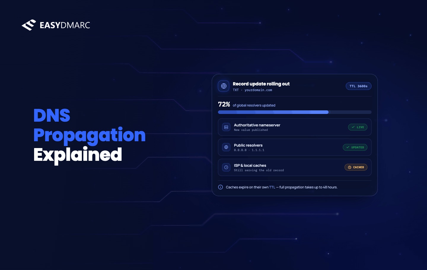 DNS Propagation Explained