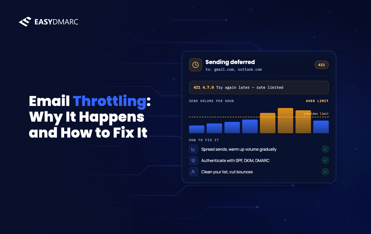 image for email throttling