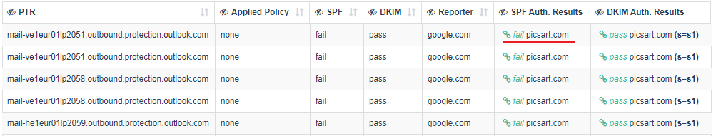 Email-Forwarding-SPF-fail-DKIM-pass