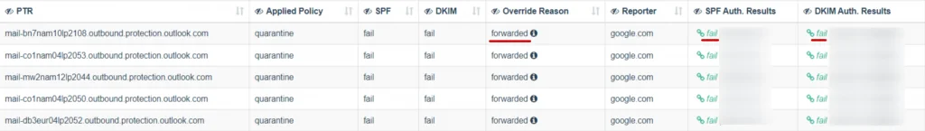 DMARC-Forwarded