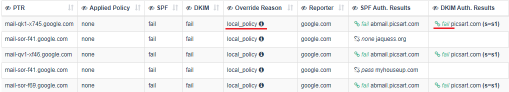 Override-local-policy