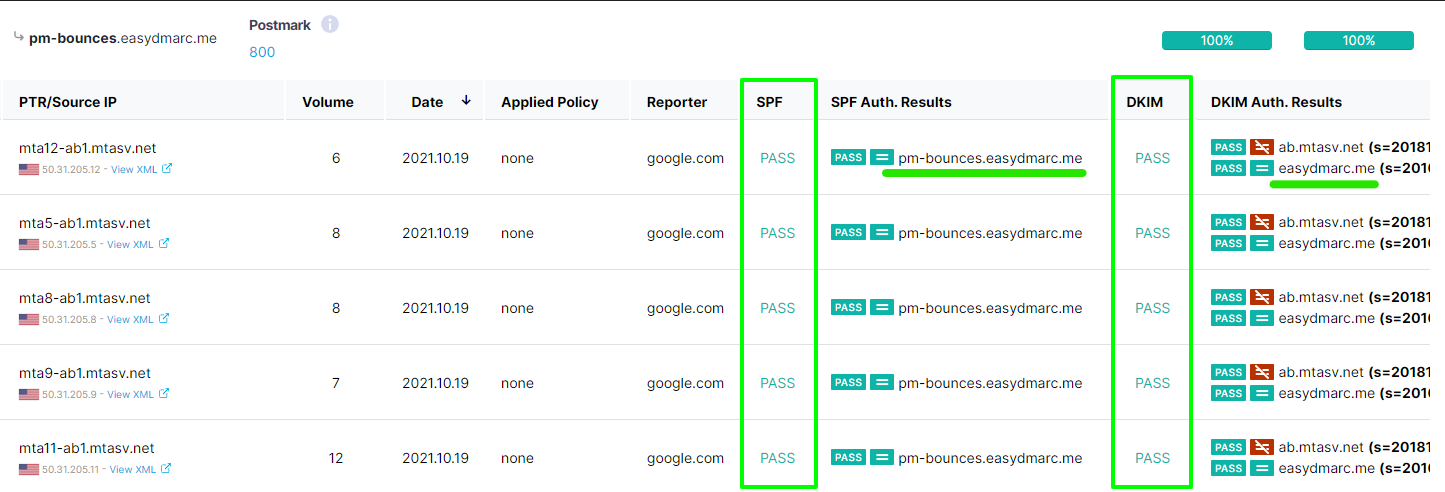 DMARC compliant tab from your EasyDMARC reports 