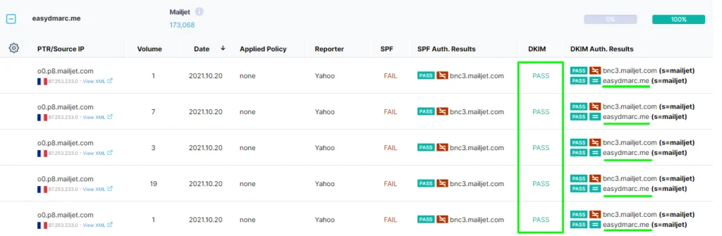 The DMARC Compliant tab with DKIM "Pass" status