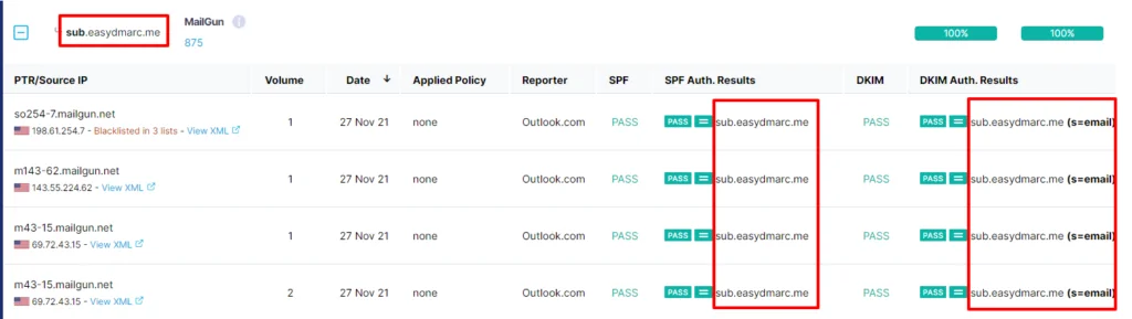 DMARK and SPF setup pass and aligned