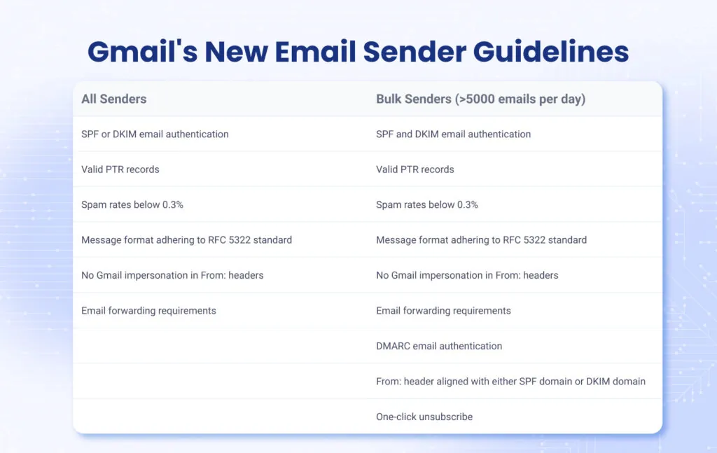 Yahoo Mail vs. Gmail: Which should you use? [2024]